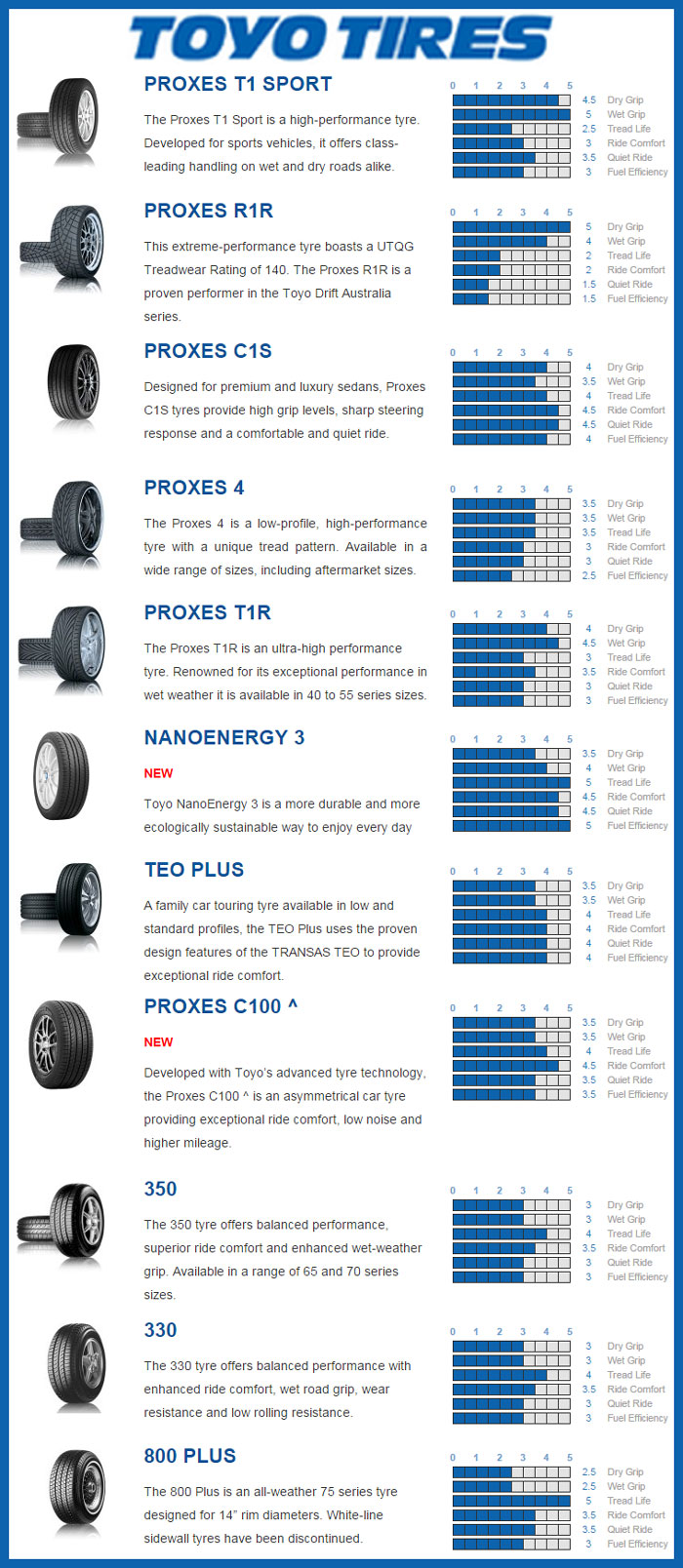 Toyo Tyres Australa Tires | Passenger Car Tyres, Performance Racing ...